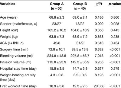 A Comparative Study of Hip Arthroplasty and Closed Reduction Proximal Femur Nail in the Treatment of Elderly Patients with Hip Fractures